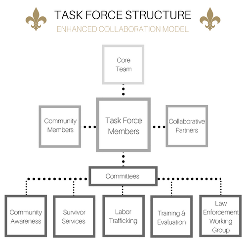 Task Force Structure (2).png